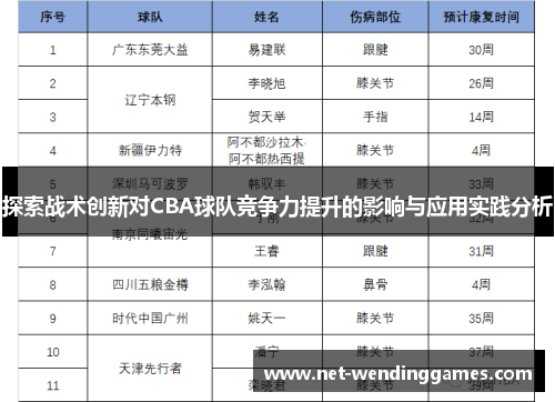 探索战术创新对CBA球队竞争力提升的影响与应用实践分析
