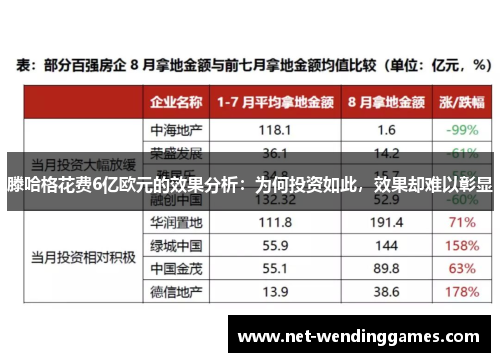 滕哈格花费6亿欧元的效果分析：为何投资如此，效果却难以彰显