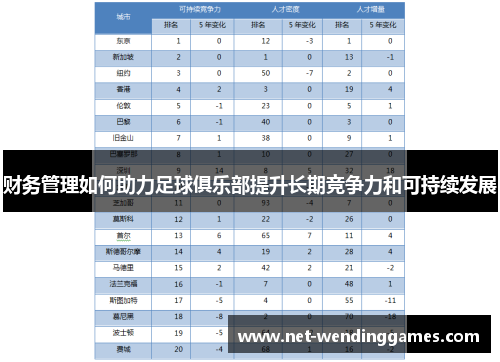 财务管理如何助力足球俱乐部提升长期竞争力和可持续发展 财务管理如何助力足球俱乐部提升长期竞争力和可持续发展