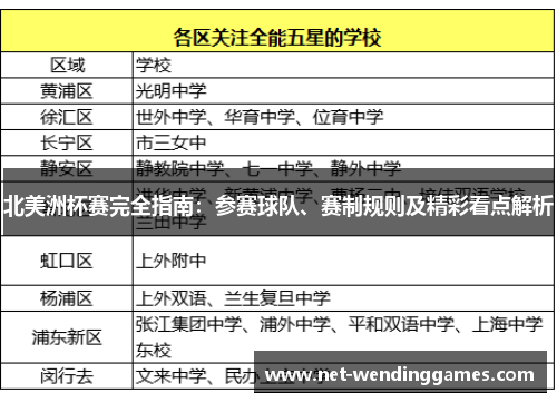 北美洲杯赛完全指南:参赛球队、赛制规则及精彩看点解析 北美洲杯赛完全指南:参赛球队、赛制规则及精彩看点解析