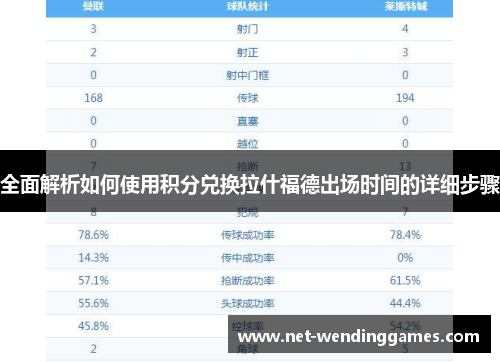 全面解析如何使用积分兑换拉什福德出场时间的详细步骤 全面解析如何使用积分兑换拉什福德出场时间的详细步骤