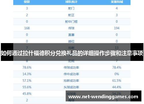 如何通过拉什福德积分兑换礼品的详细操作步骤和注意事项 如何通过拉什福德积分兑换礼品的详细操作步骤和注意事项