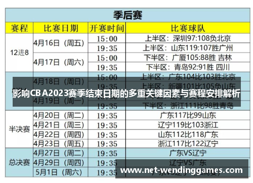 影响CBA2023赛季结束日期的多重关键因素与赛程安排解析 影响CBA2023赛季结束日期的多重关键因素与赛程安排解析