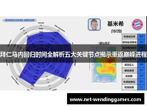 拜仁马内回归时间全解析五大关键节点揭示重返巅峰进程 拜仁马内回归时间全解析五大关键节点揭示重返巅峰进程
