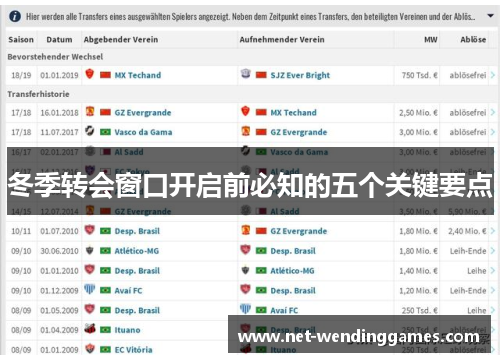 冬季转会窗口开启前必知的五个关键要点 冬季转会窗口开启前必知的五个关键要点