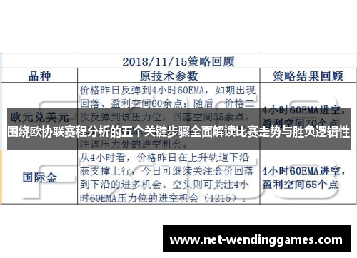 围绕欧协联赛程分析的五个关键步骤全面解读比赛走势与胜负逻辑性