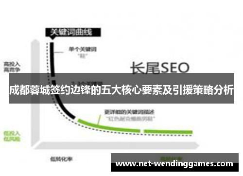 成都蓉城签约边锋的五大核心要素及引援策略分析