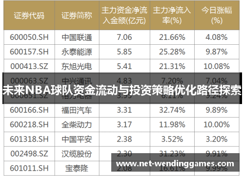 未来NBA球队资金流动与投资策略优化路径探索